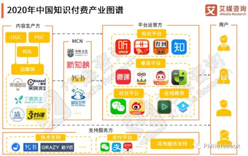 得到App如何打造知识服务闭环 深度解析信息咨询模式