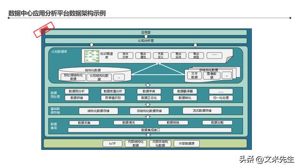智能工厂整体蓝图,134页智能工厂信息化顶层架构设计咨询项目